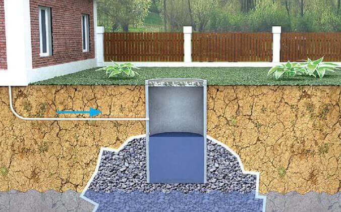 Как выбрать место для сливной ямы на участке?